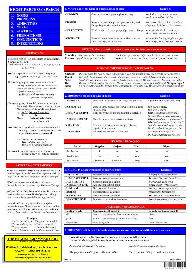 جلد The English Grammar Card