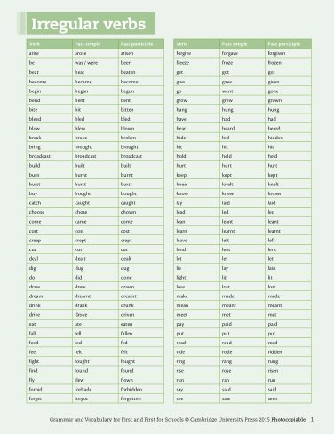 جلد Irregular Verbs — Grammar & Vocabulary Practice Sheet